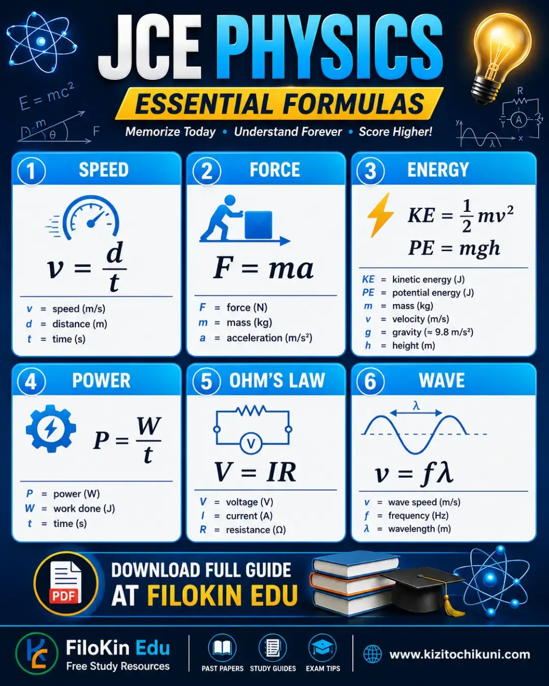 JCE Physics Complete Revision Guide Topics Formulas Exam Tips 2026 jce-physics-complete-revision-guide-topics-formulas-exam-tips-2026