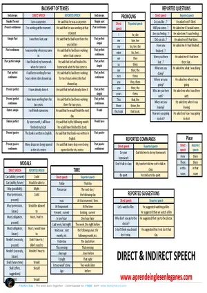 English Direct & Indirect Speech Table + KWT Exercises - Preview